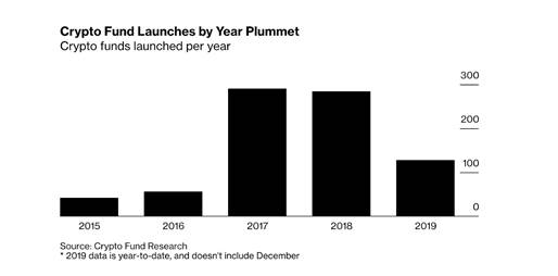 Doom and Gloom: Is Bitcoin Headed to Zero in ?