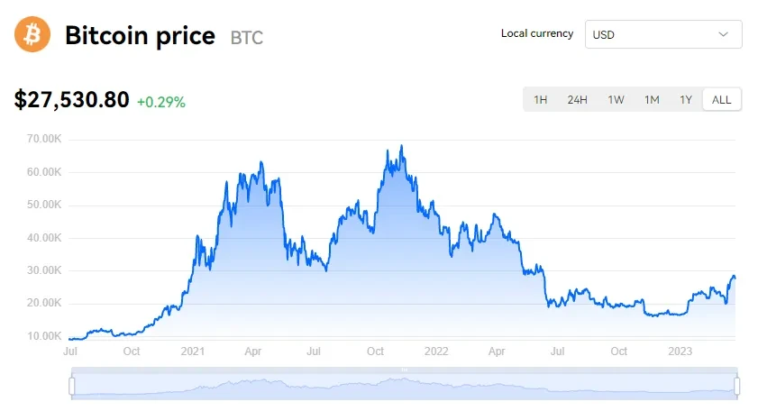 What is a Sell Wall in Crypto? – Complete Explanation - Cryptalker