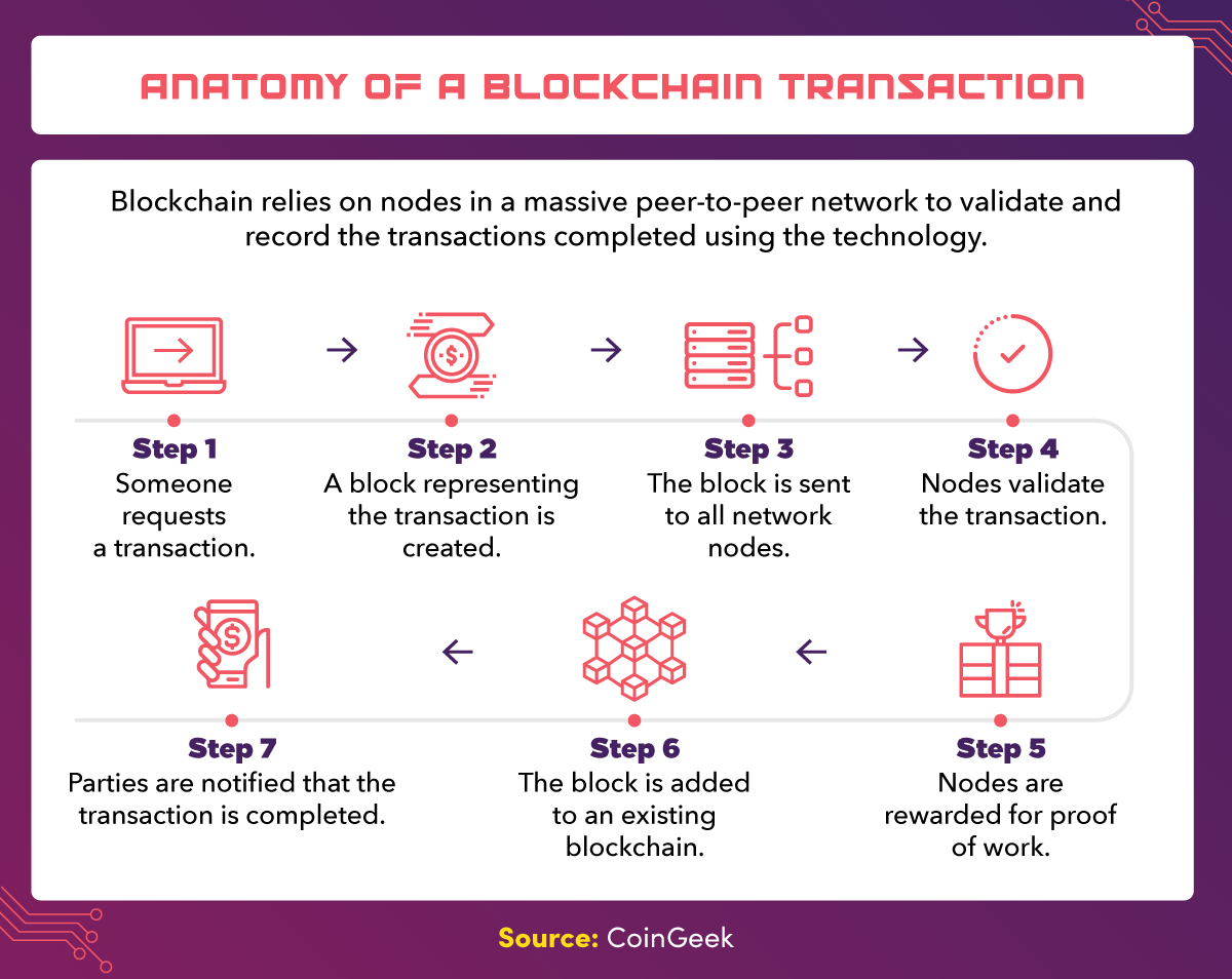 Cryptocurrency Explained With Pros and Cons for Investment