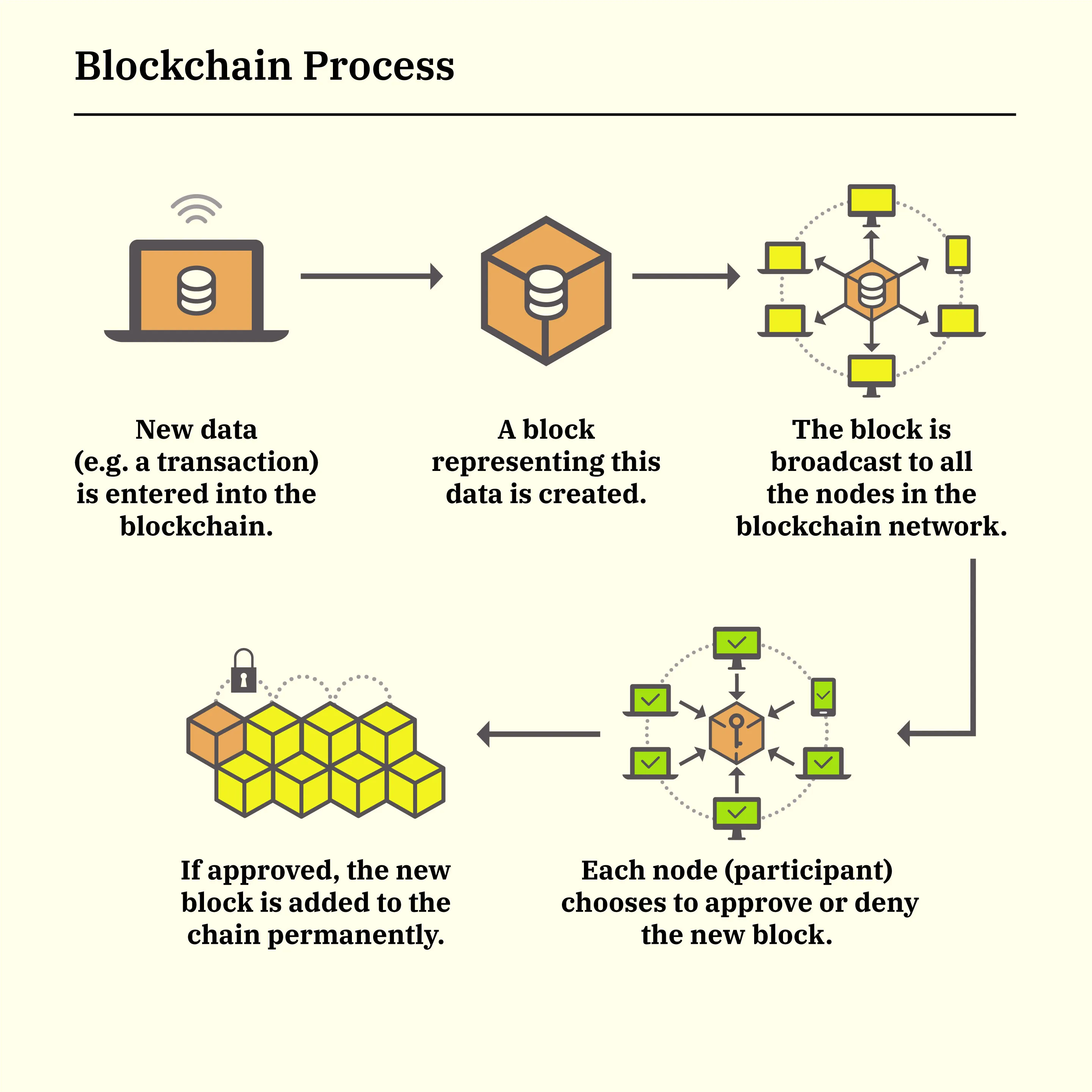 Cryptocurrency - Wikipedia