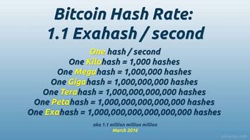 Bitcoin Network Hash Rate