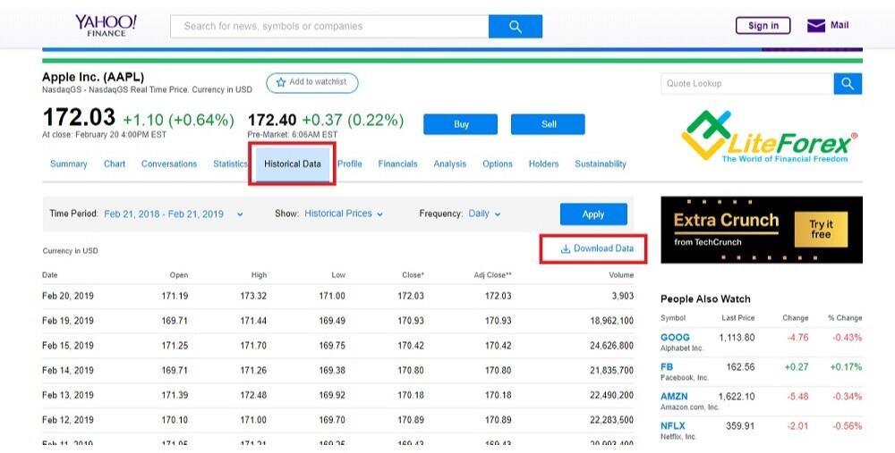 Sharpe Ratio: Logic, Examples And Trading Strategies - Quantified Trading Strategies