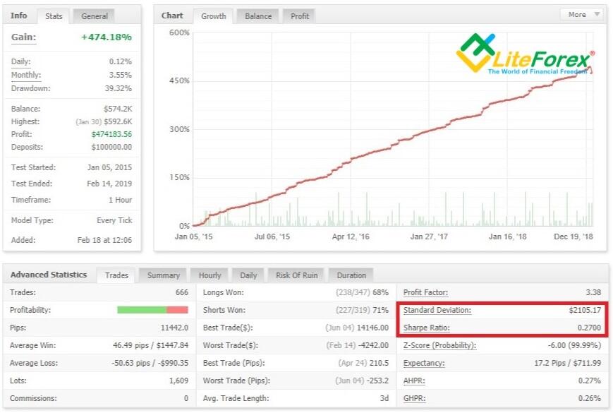 Sharpe Ratio - coinmag.fun