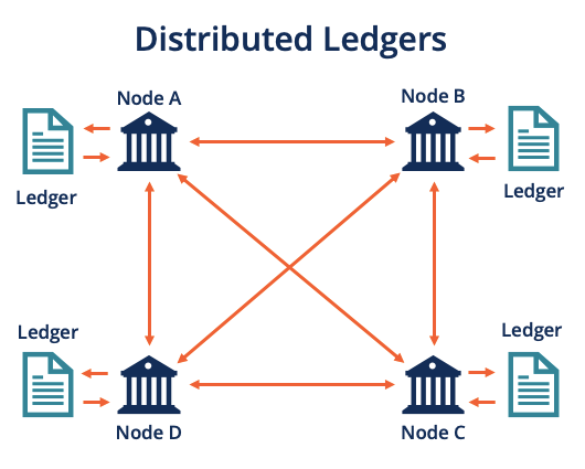 Ledger Nano Wallet - BitcoinWiki