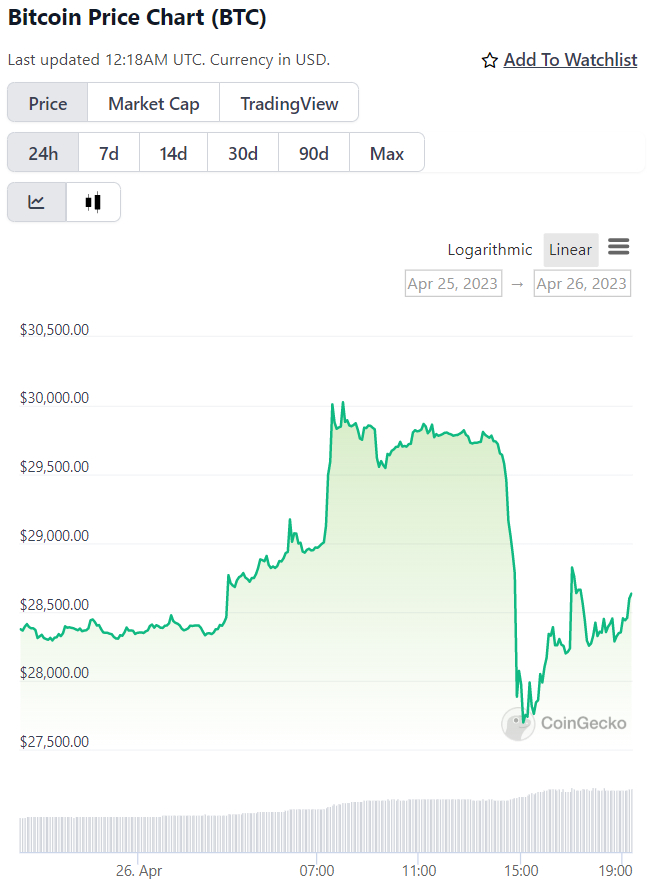 Is Bitcoin a Good Investment? - NerdWallet