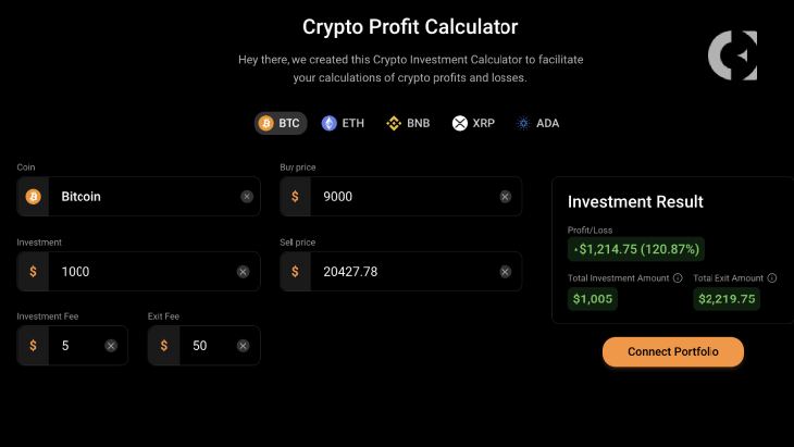 What Is the crypto Profit / Loss indicator?