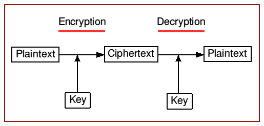 Cryptosystem - Wikipedia