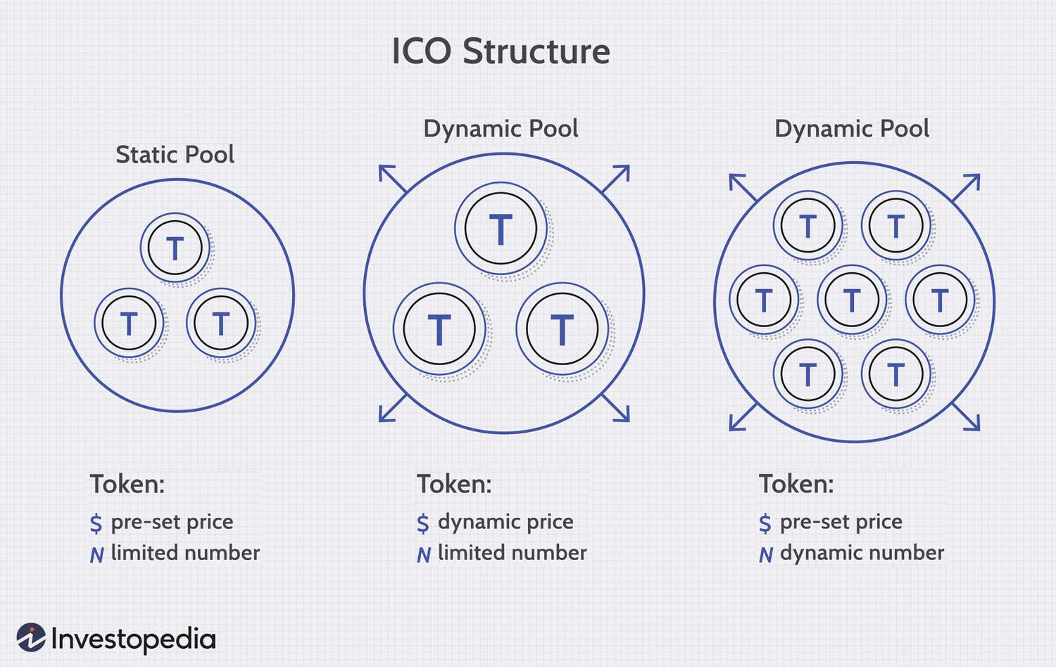 What Are ICOs and How Do They Work? - SGR Law