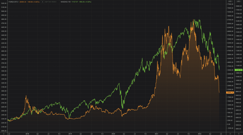 Top Cryptocurrency Prices and Market Cap