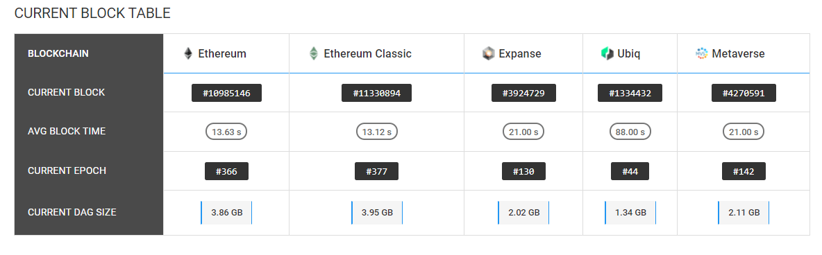 DAG size limit problem for 4GB GPUs | NiceHash