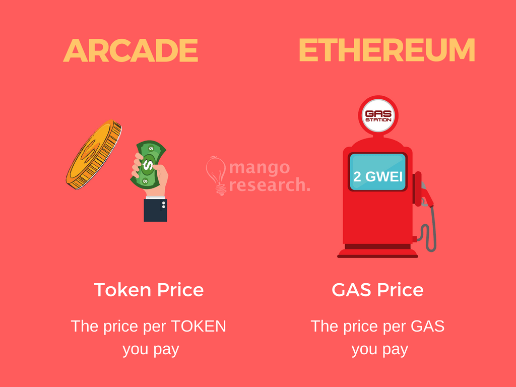 Gas fee and Gas limit - WazirX Guide