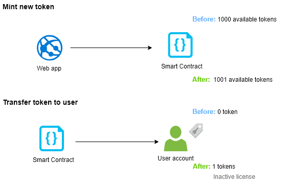 Ethereum’s Smart Contracts Explained - Deltec Bank & Trust