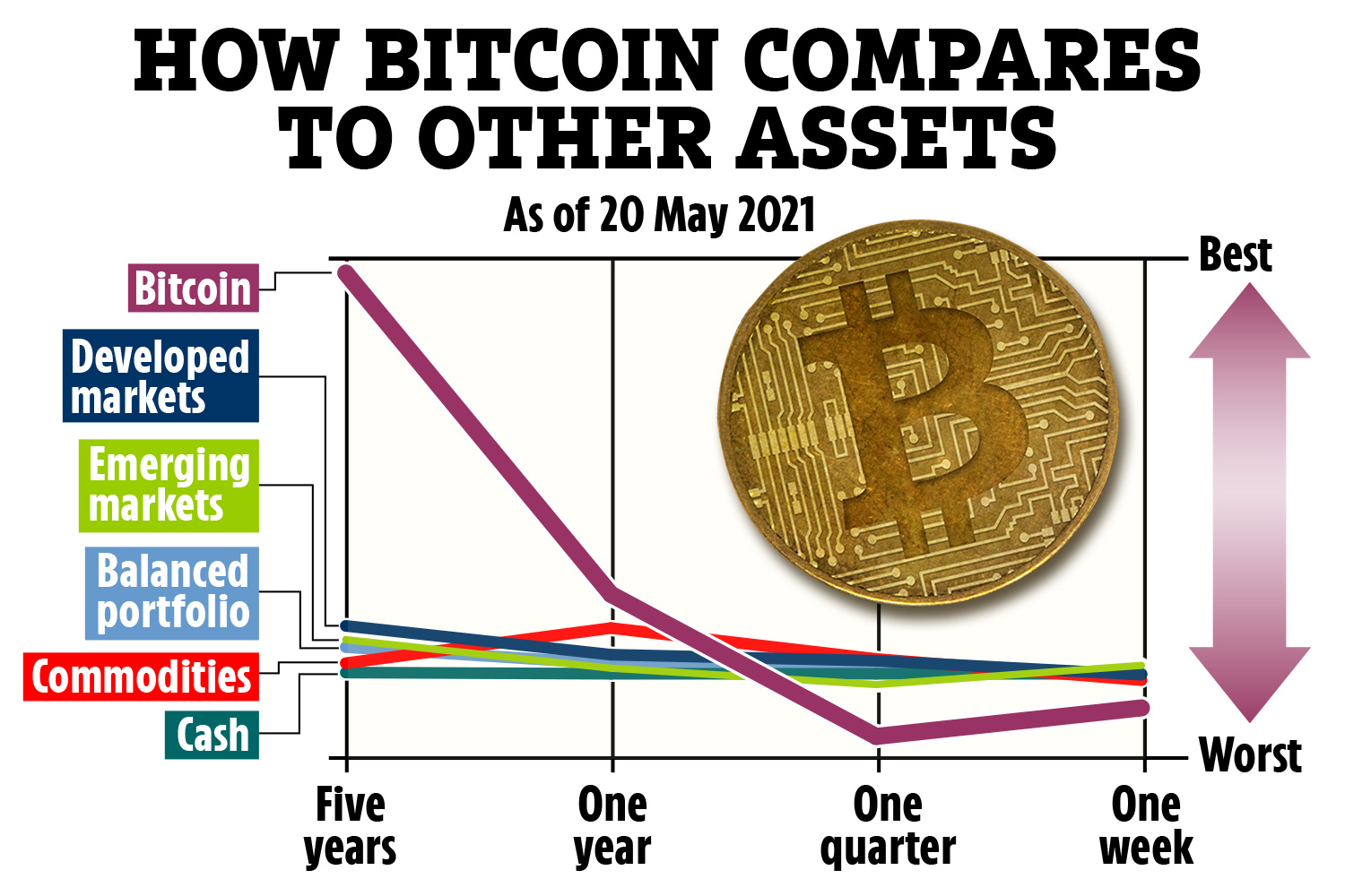 10 Important Cryptocurrencies Other Than Bitcoin