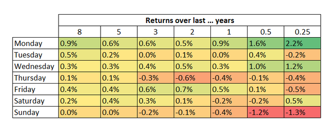 The Best Time To Buy Cryptocurrency