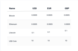 Smallest Amount of Bitcoin You Can Buy - Crypto Head