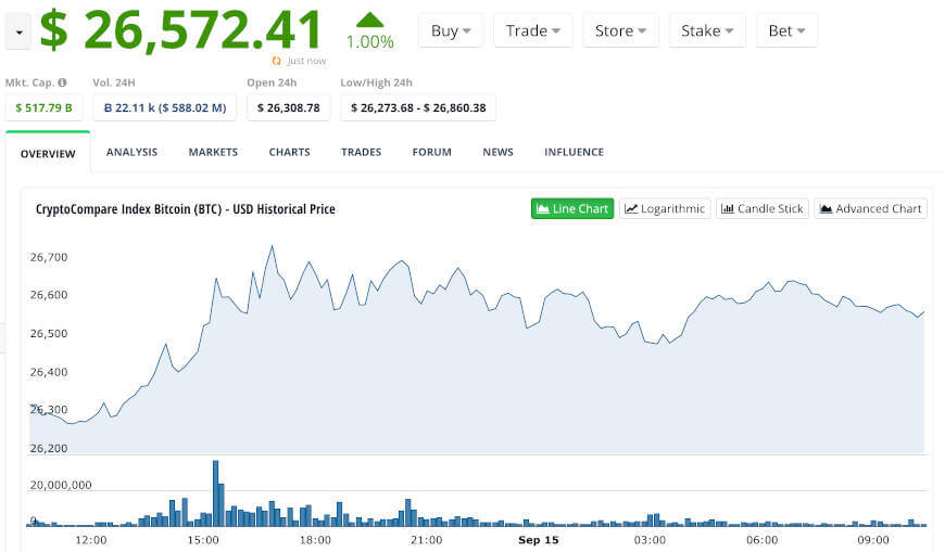 BTCUSD | CoinDesk Bitcoin Price Index (XBX) Overview | MarketWatch