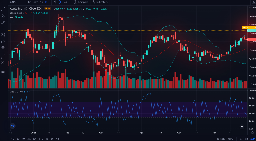 Why do I use TradingView Desktop instead of the web version? — TradingView