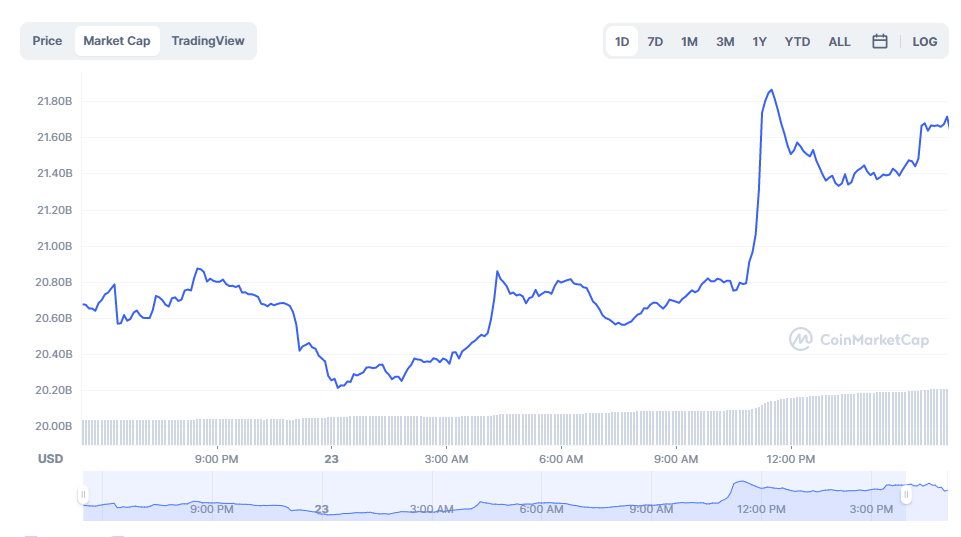 XRP Price History Chart - All XRP Historical Data