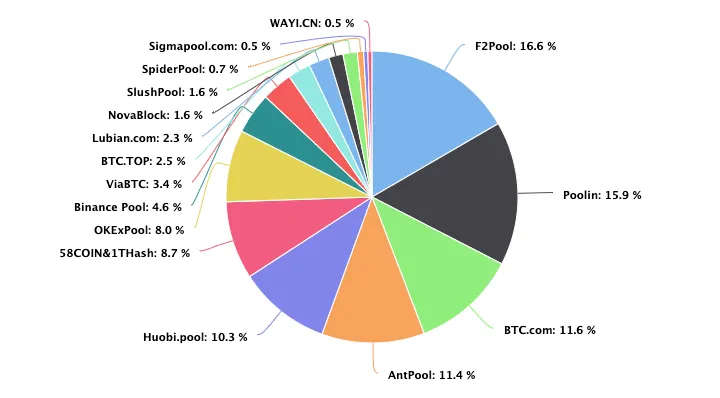 How Long Does It Take to Mine 1 Bitcoin? | CoinCodex