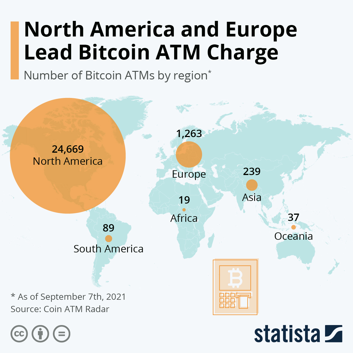 How Much Does Bitcoin ATM Charge For $? How Safe Is Bitcoin ATM Machine? - coinmag.fun