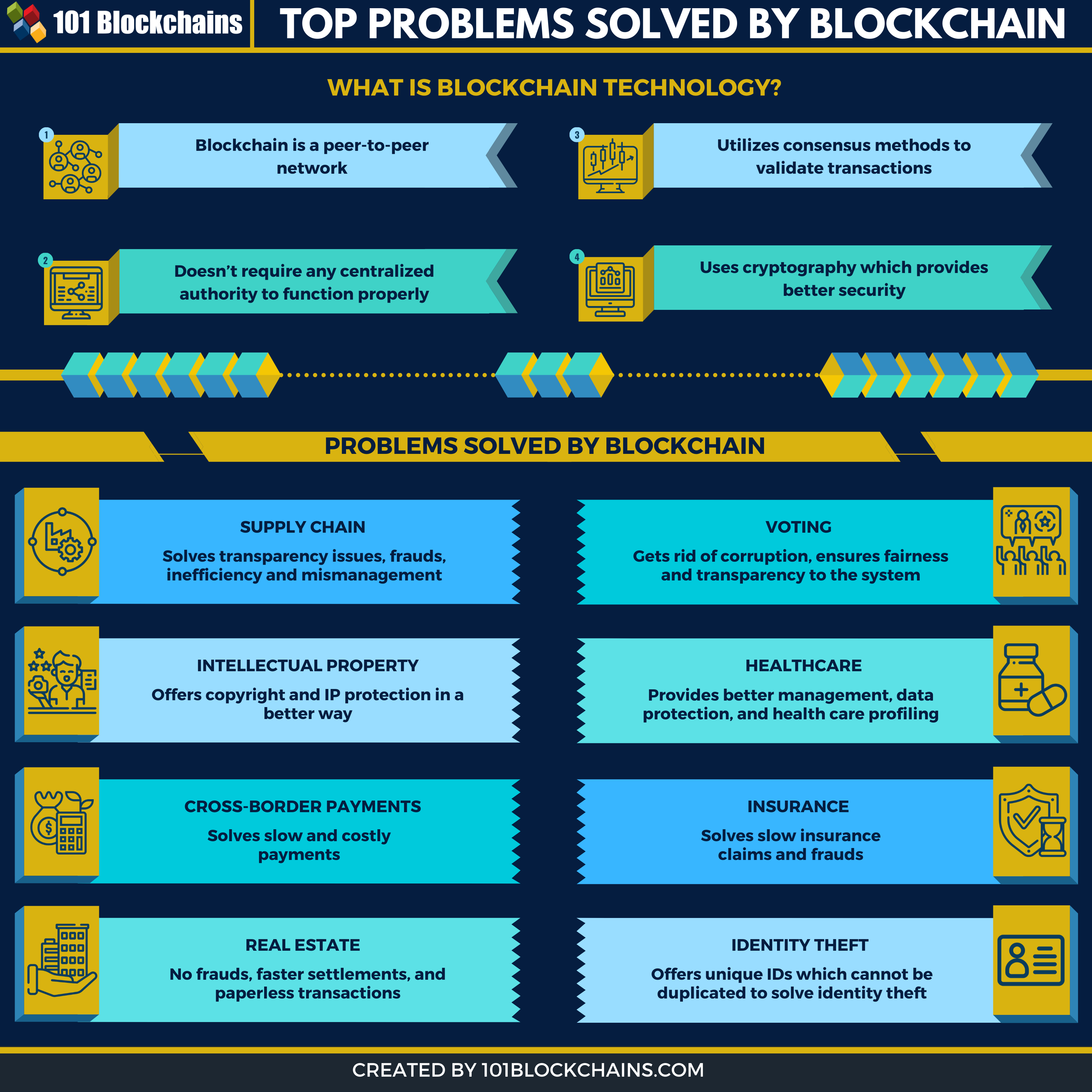 The future of payments: Why cryptocurrencies are here to stay - The Economic Times