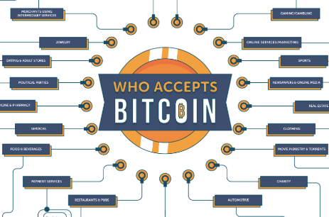 Who Accepts Bitcoin as Payment - companies, merchants, online stores?