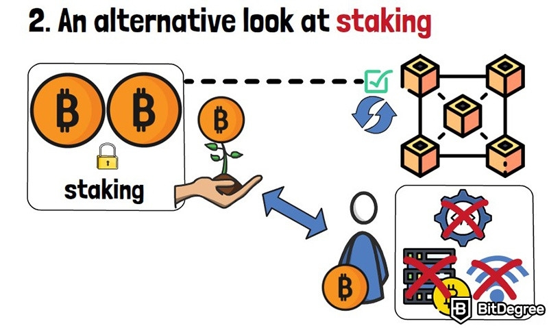 Explainer: What is 'staking,' the cryptocurrency practice in regulators' crosshairs? | Reuters