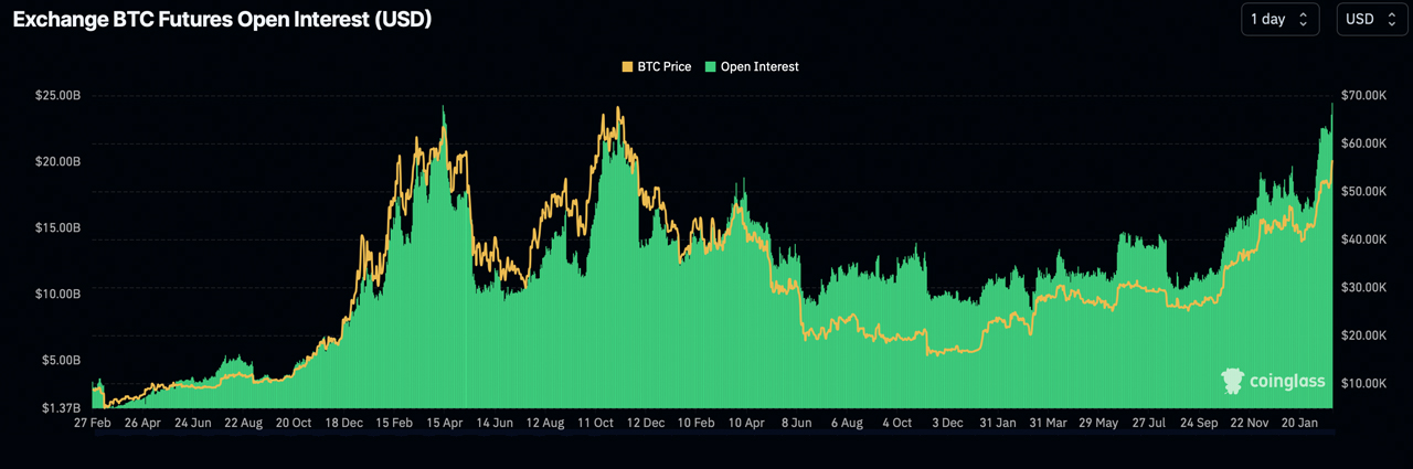 Bitcoin Price | BTC Price Index and Live Chart - CoinDesk