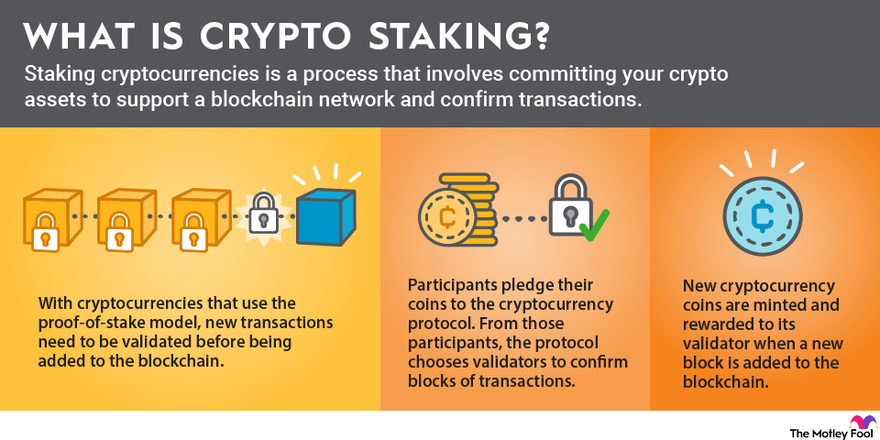 Best Crypto Staking Platforms & Reward Rates for 