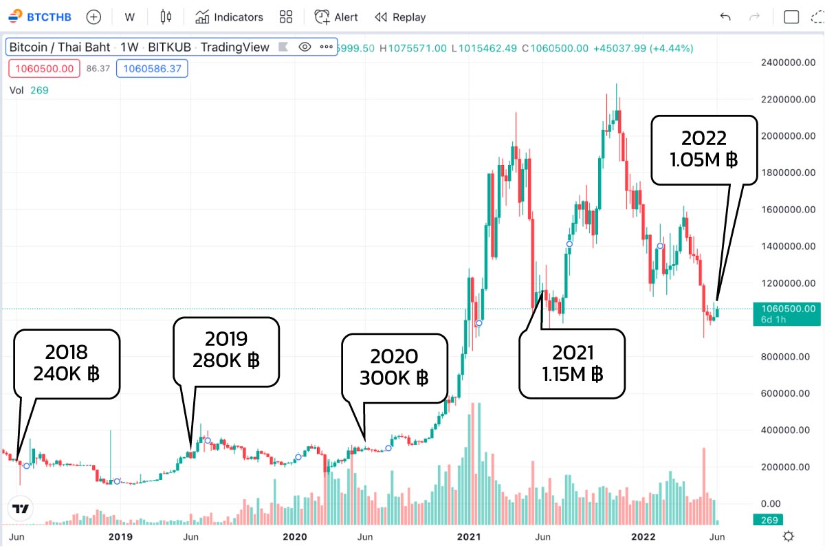 Bitcoin Price | BTC USD | Chart | Bitcoin US-Dollar | Markets Insider