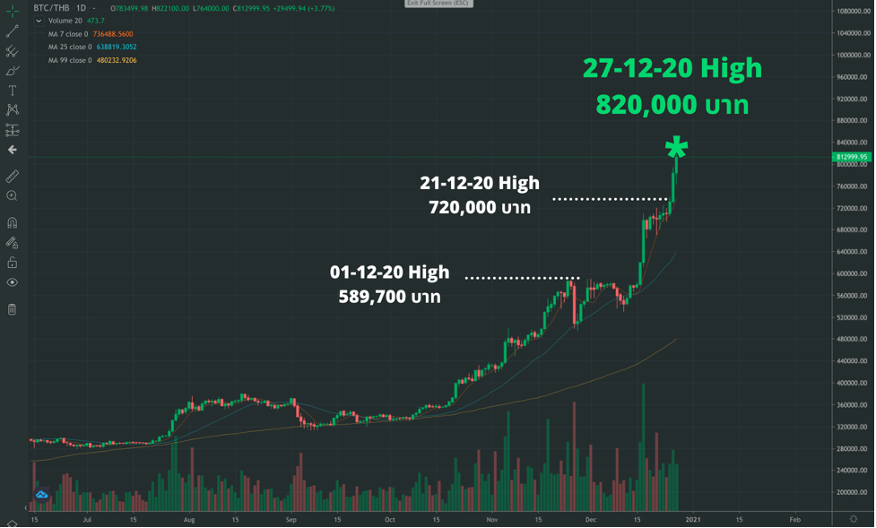 BTCUSD - Bitcoin - USD Cryptocurrency Performance Report - coinmag.fun