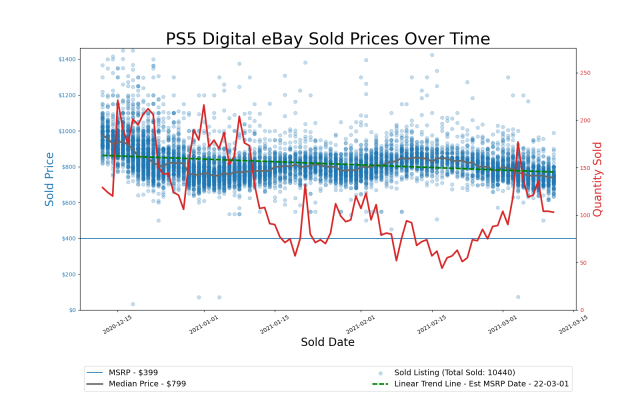 GPU prices and availability (Q4 ): how much are GPUs now | Digital Trends