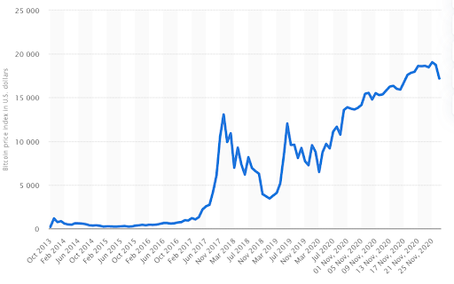 Bitcoin - Wikipedia