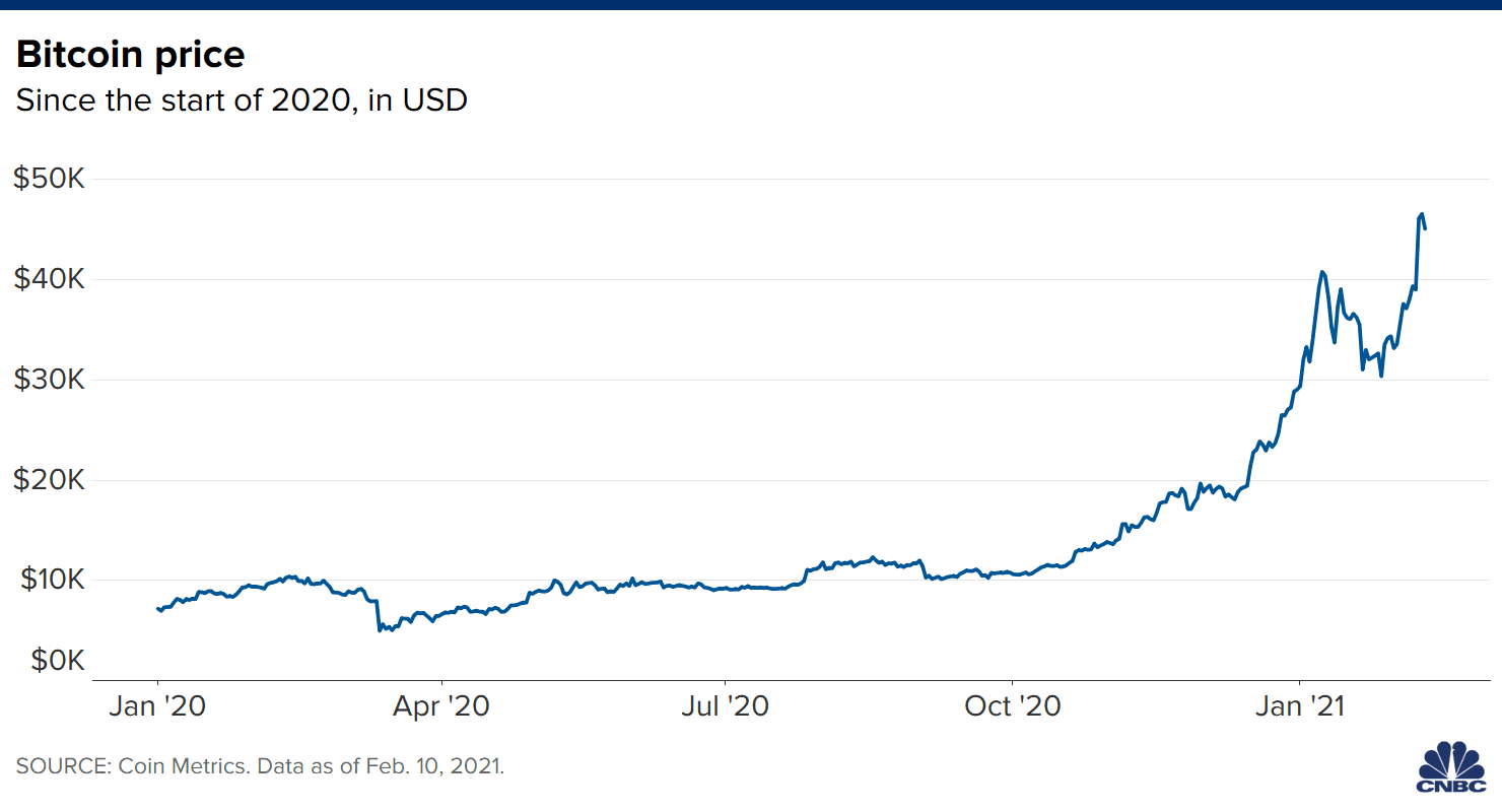 History of bitcoin - Wikipedia