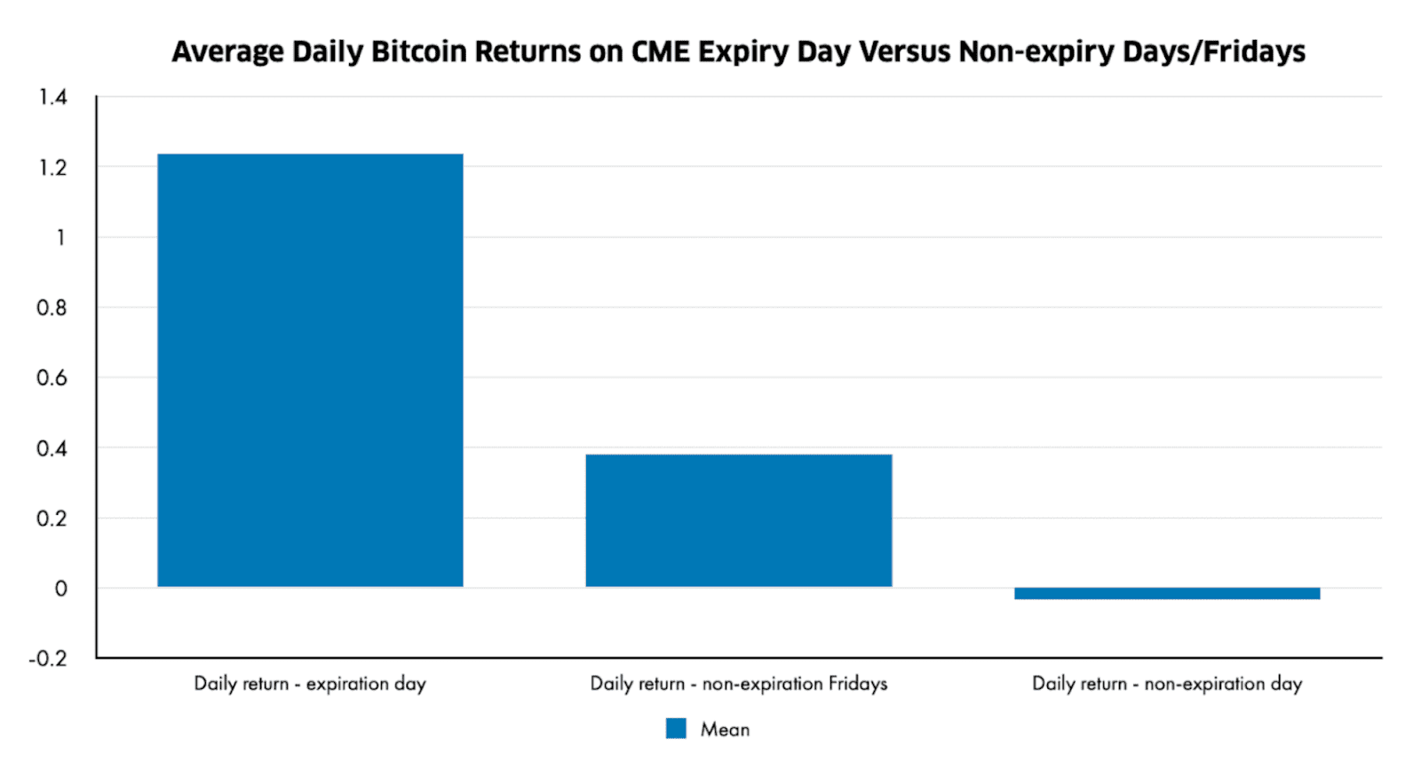 Futures Expirations Calendar - coinmag.fun