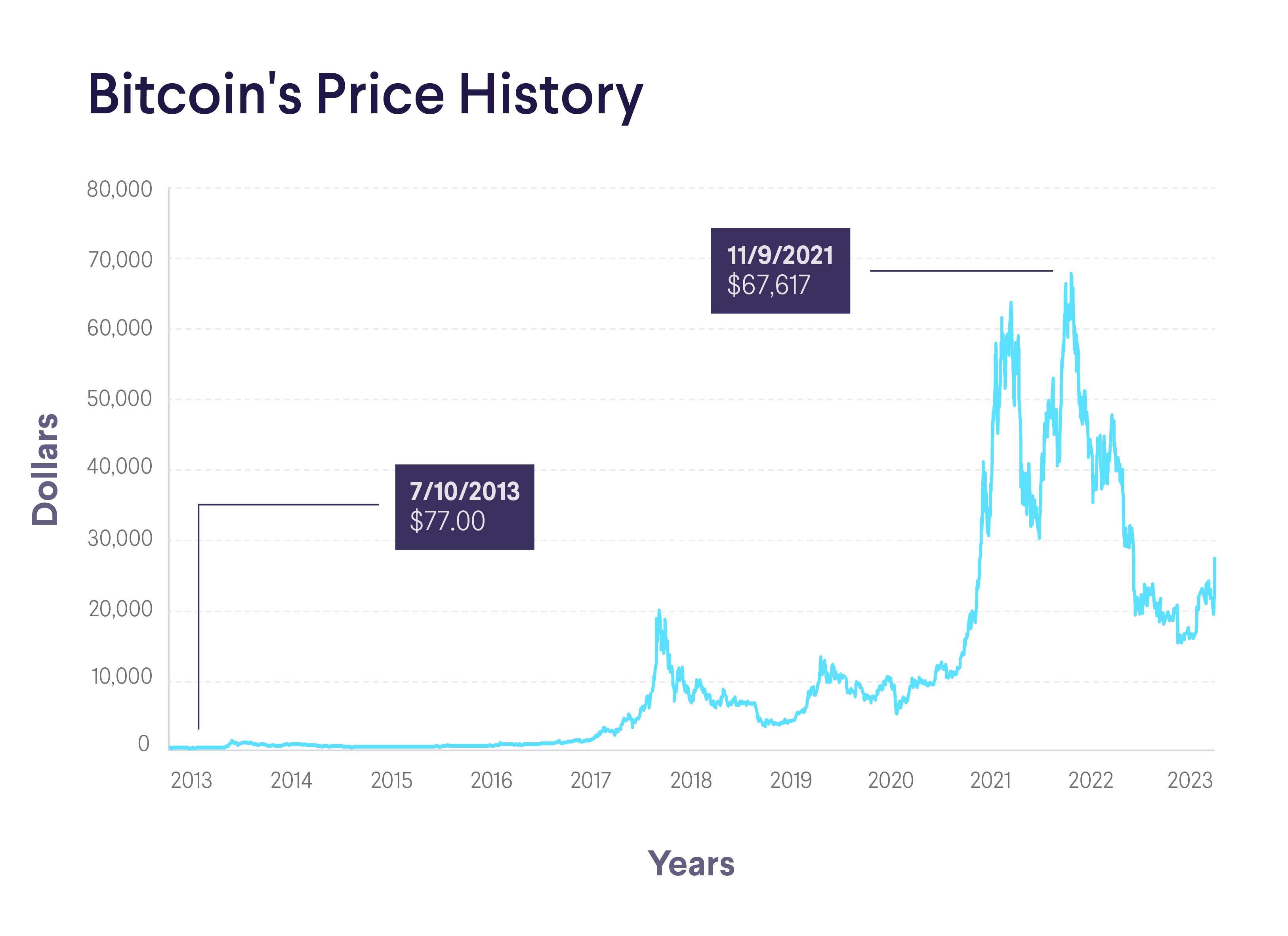 How bitcoin grew up and became big money - The Verge