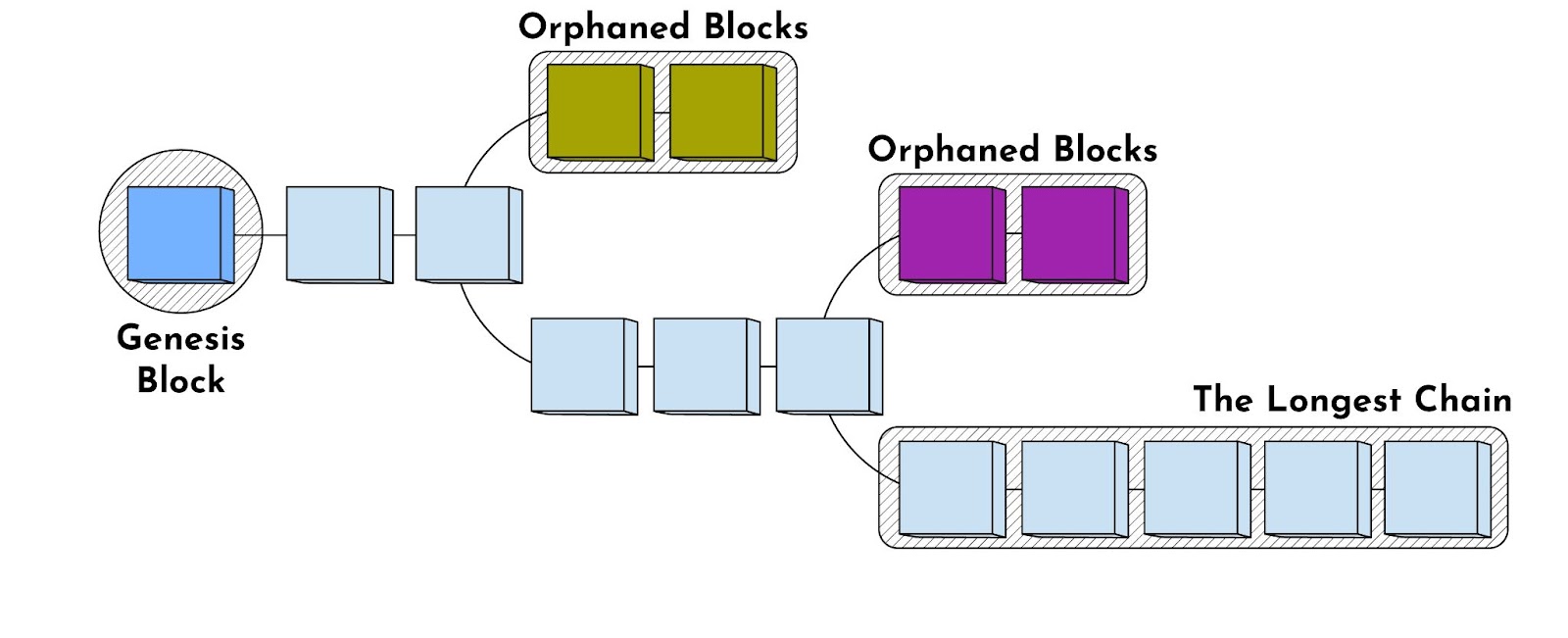 Blockchain - Wikipedia