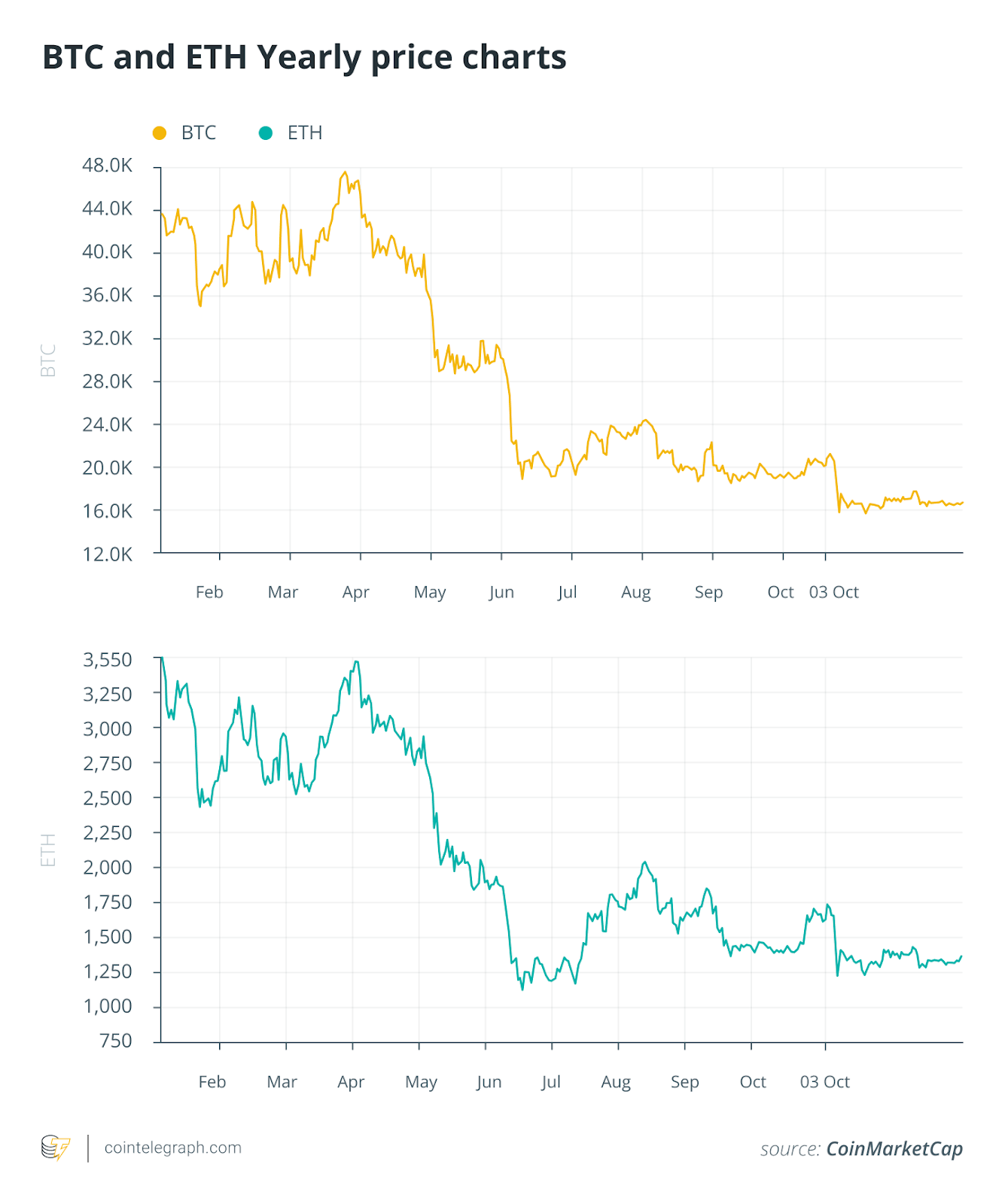 Bitcoin Hit An All-Time High Then Fell More Than 10%, All In A Day. What’s Next?