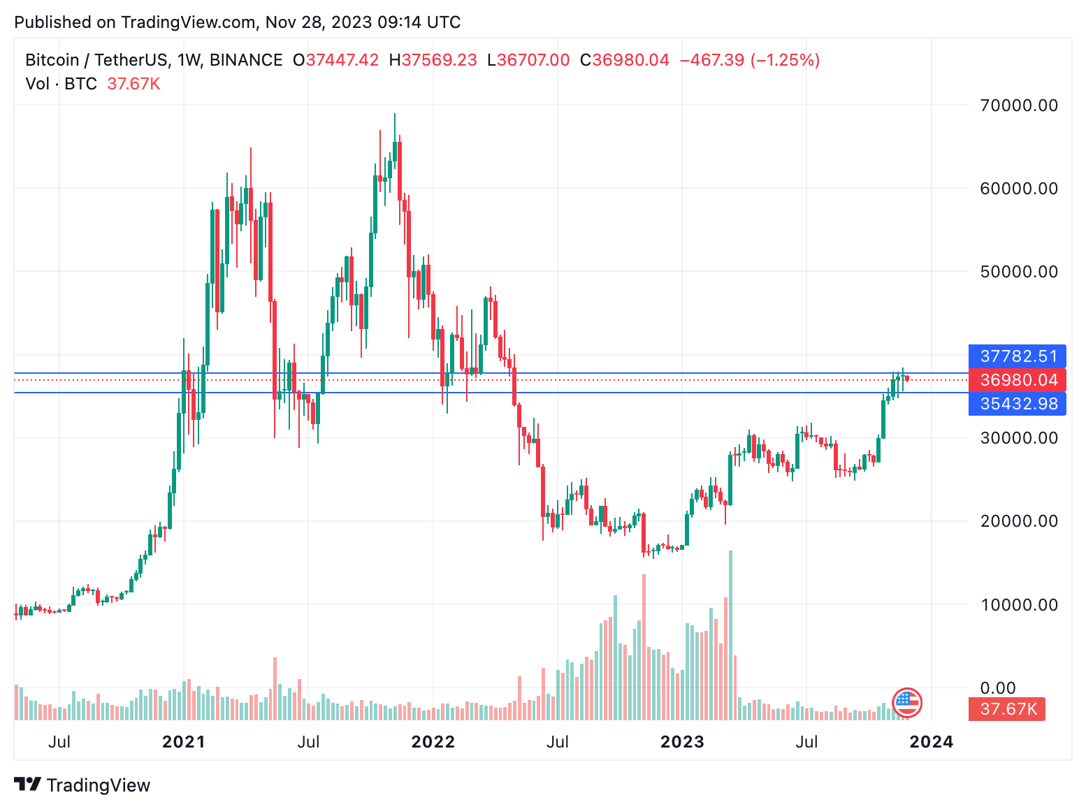 Bitcoin Price Prediction – Forbes Advisor Australia