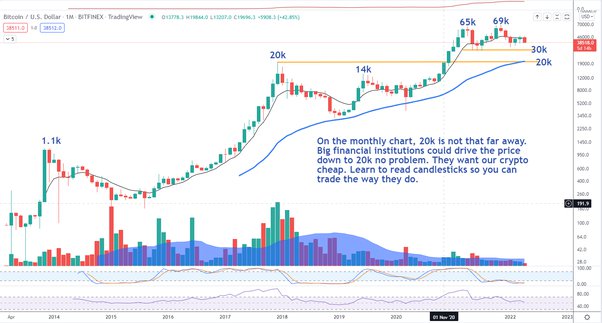 Bitcoin’s price history: to | Bankrate