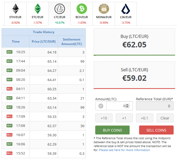 How to Buy Altcoins | Beginner's Guide - Crypto Pro