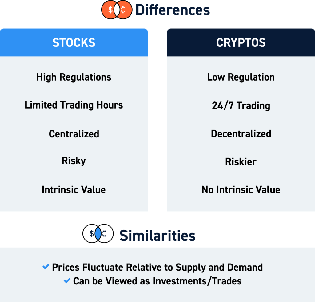 Ways to buy cryptocurrency | Fidelity