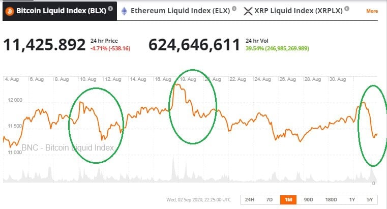 Can You Short on Binance? - Crypto Head