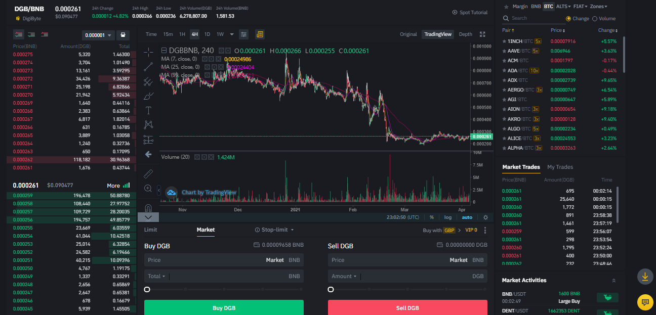 DigiByte price in GBP and DGB-GBP price history chart