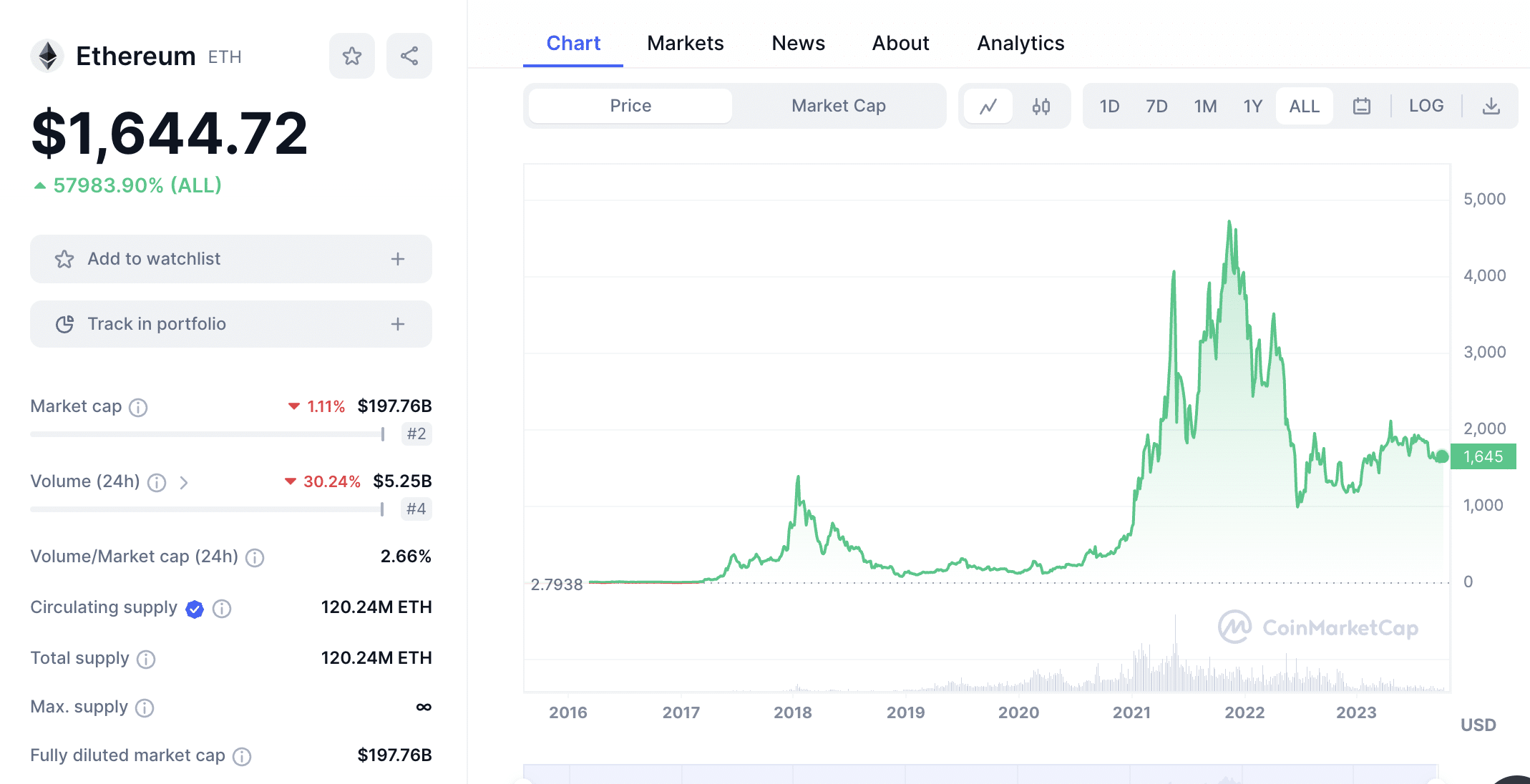 How to Buy Ethereum [] | Top 5 Exchanges to Acquire ETH