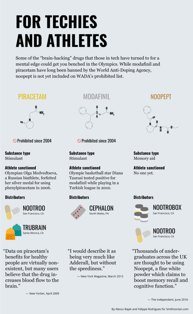 Buy modafinil los angeles - Buy modafinil netherlands