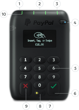 PayPal Here Credit Card Reader for iPhone, iPad and Android