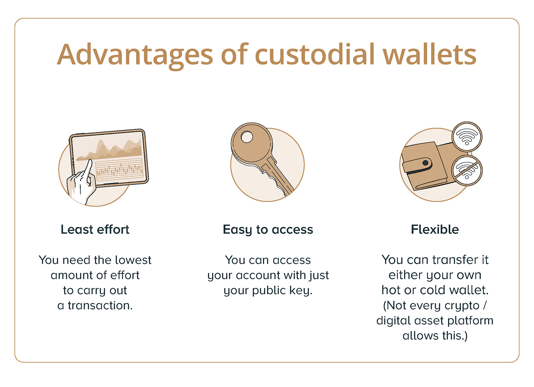 Where Is Cryptocurrency Stored? | coinmag.fun