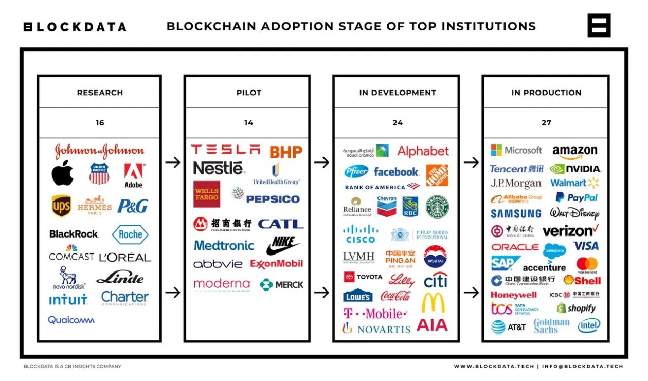 Companies accepting Bitcoin by country | Statista