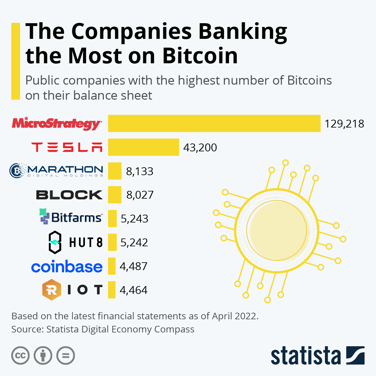 Which Companies Accept Bitcoin Payment in ? — BTSE Blog